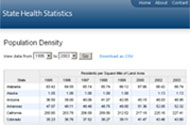 State Health Statistics